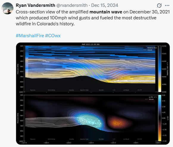 Mountain Wave Visualization thumbnail
